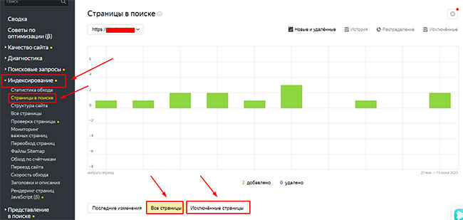 Индексация сайта в поиске Яндекс