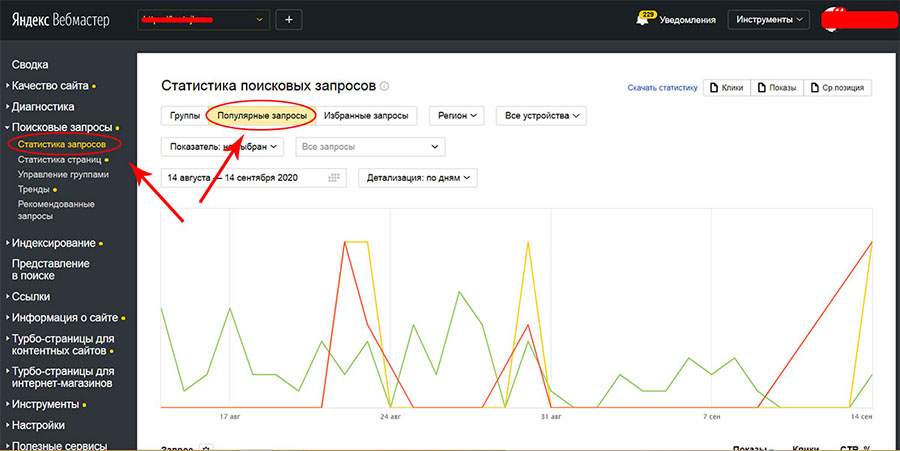 Позиции сайта по запросам в Яндекс